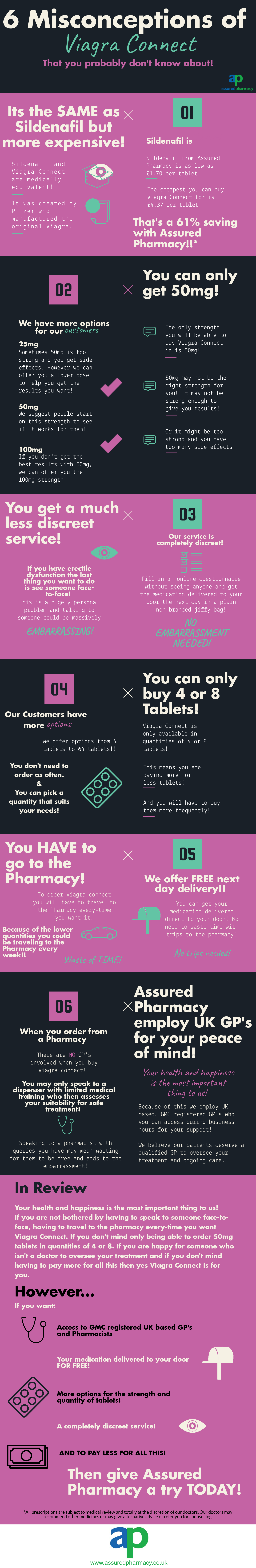 6 misconceptions of viagra connect Infographic